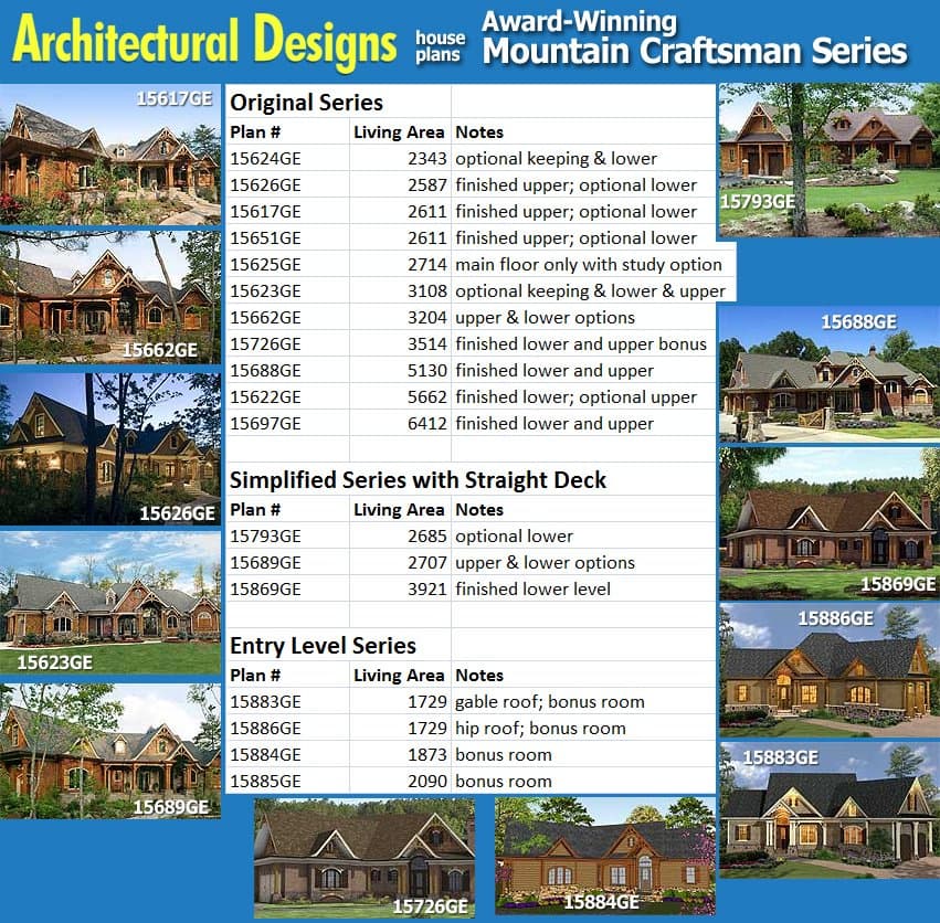 Plan 15626GE: Stunning Rustic Craftsman Home Plan - 2587 Sq Ft - Image #27 - Craftsman, Mountain, Rustic