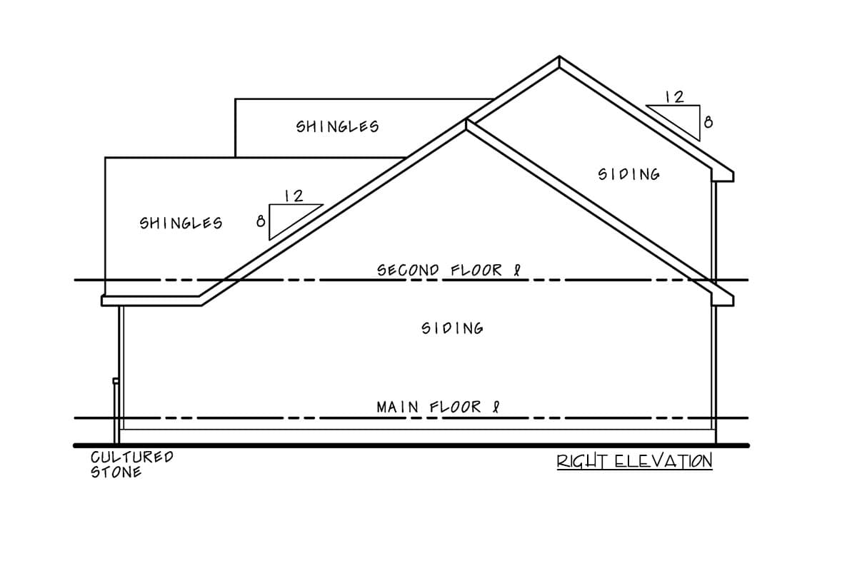 Architectural drawing of a house plan, right elevation, showing cultured stone base, siding, and shingle roof sections.